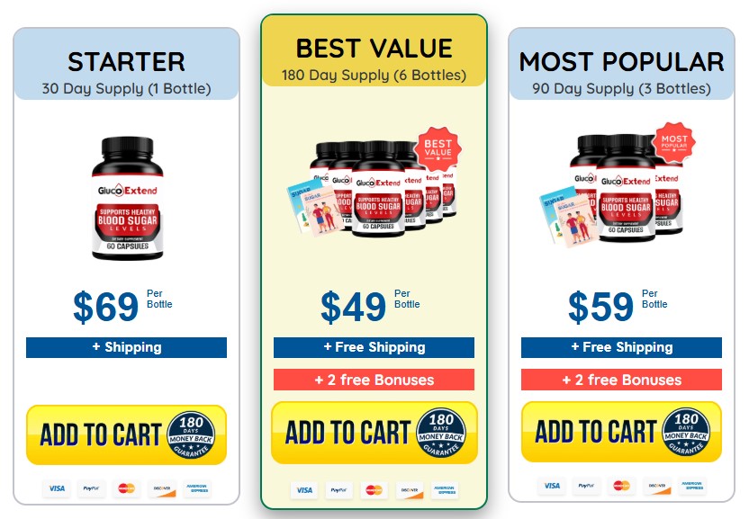 GlucoExtend pricing
